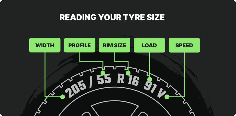 How to read your tyre size: The first number before the forward-slash is the width; the number immediately after than is the profile. Then there's usually an 'R', and the number after that is the rim size (in inches), followed by the load (which is a number), then finally the speed rating, which is a letter